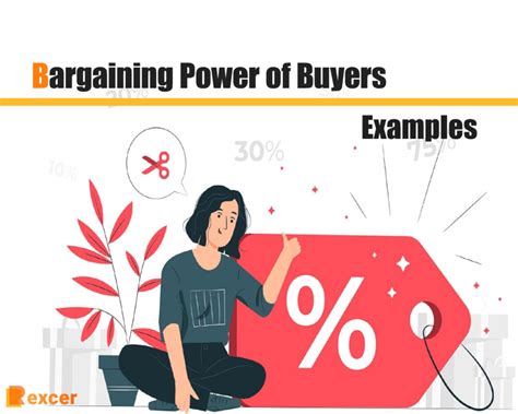 The Bargaining Power of Buyers: Definition and Analysis.